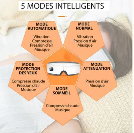 Masseur Oculaire Intelligent 4D – Relaxation, Anti-cernes & Fatigue
